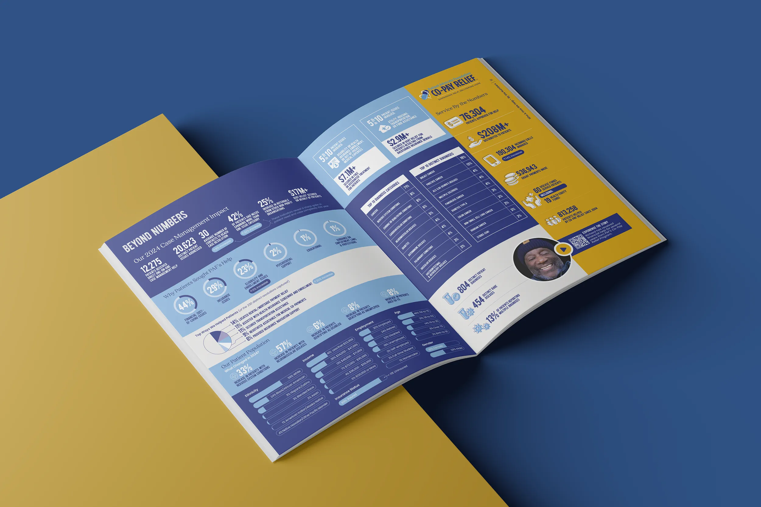 PAF 2025 Annual Impact Report – Infographics Design in Virginia Beach, VA
