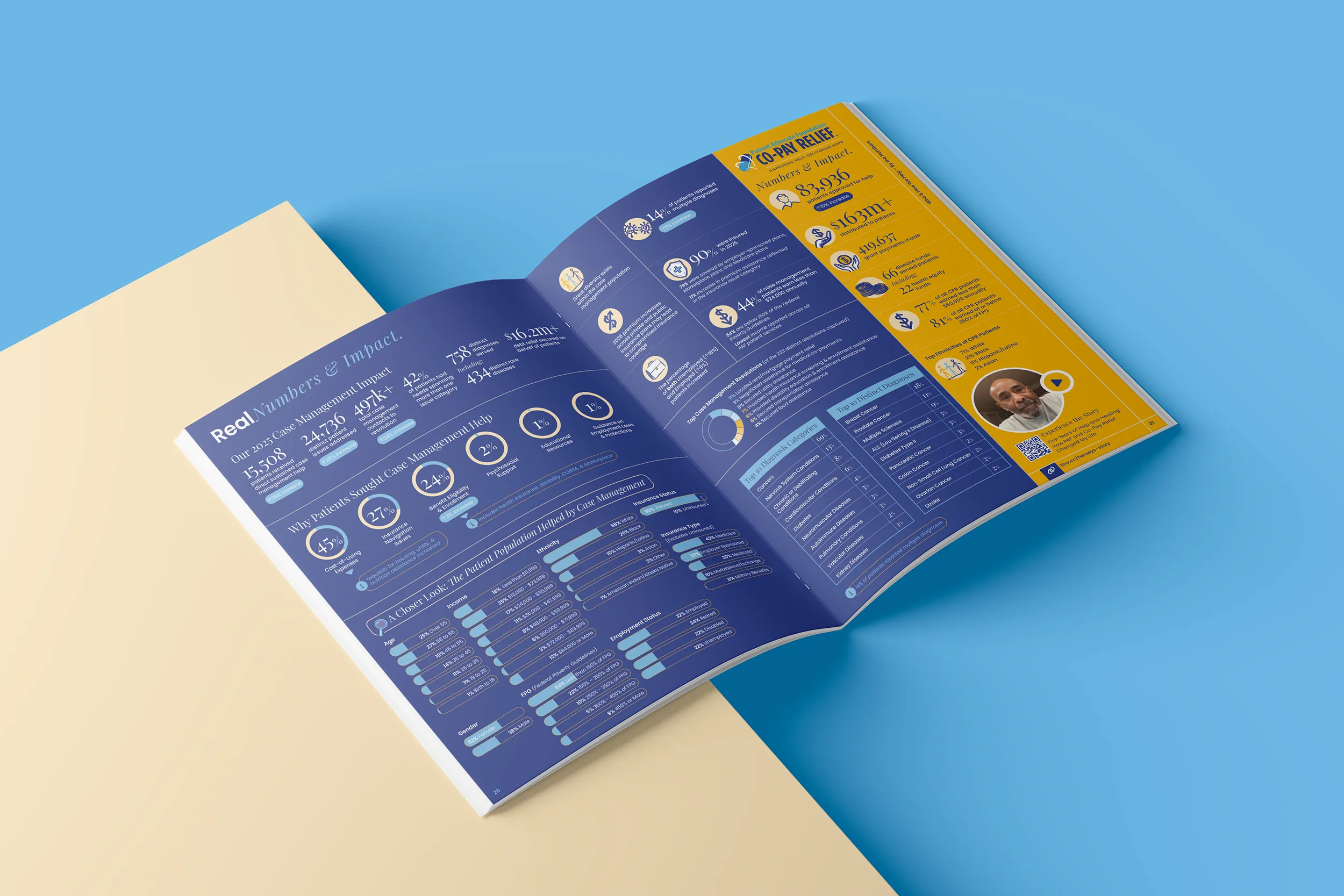 Patient Advocate Foundation - 2025 Annual Impact Report spread - Graphic Design Services in Hampton Roads