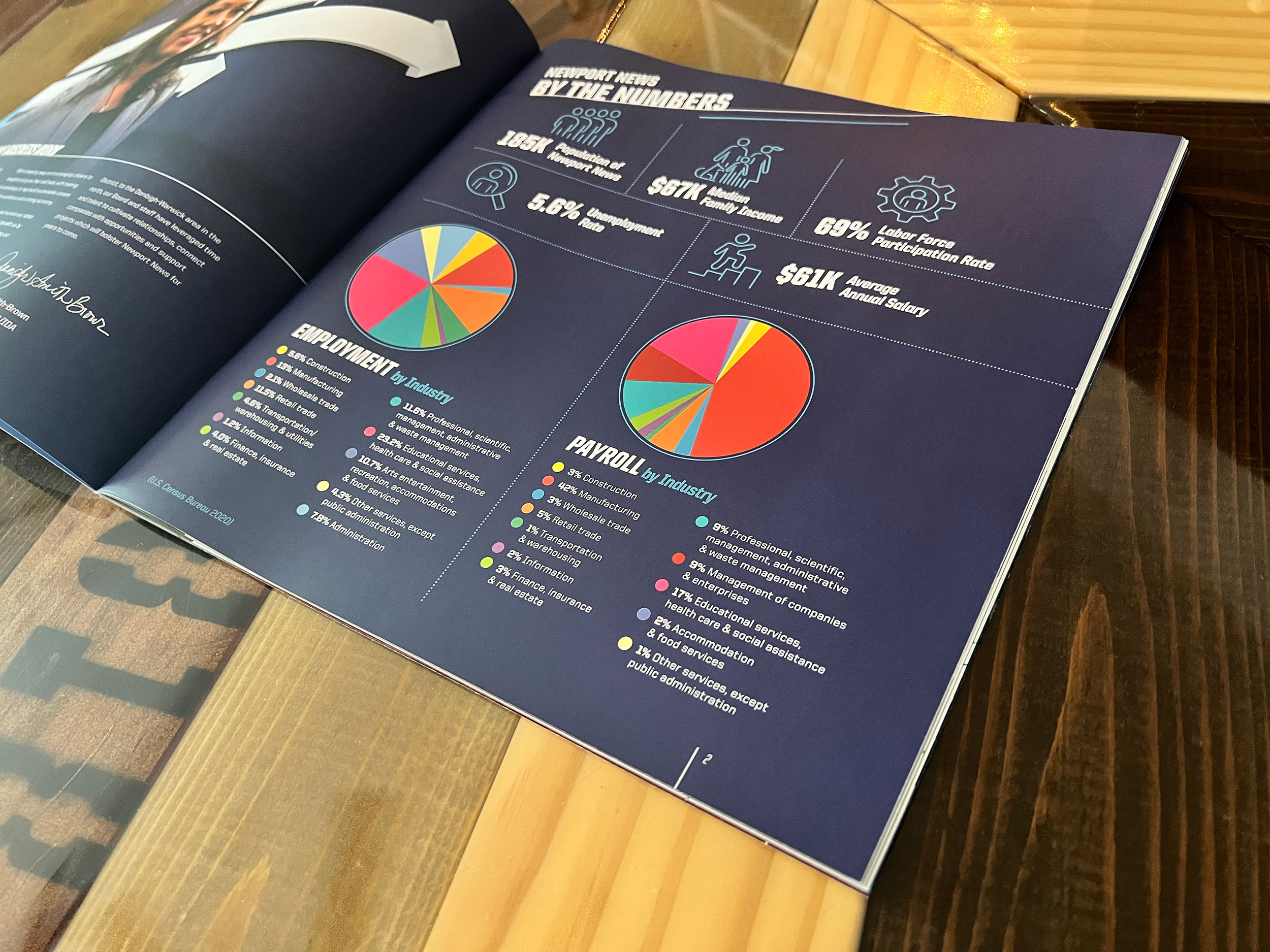 Newport News Economic Development Authority 2022 Annual Report – Year by the Numbers – Infographic Design in Virginia Beach
